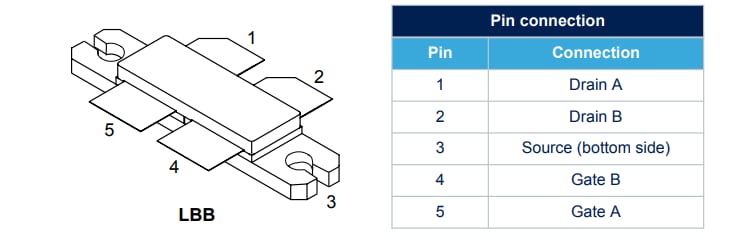 Tabelle - STMicroelectronics RF3L05150CB4 LDMOS-HF-Leistungstransistor